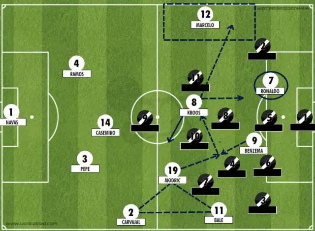 齐达内巅峰到底有多强,齐达内5次将法国推向世界的顶峰