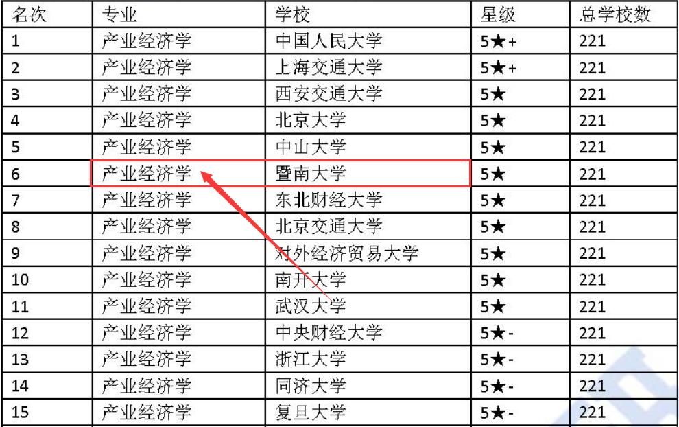 暨南大学热门专业排名,暨南大学计算机考研热门