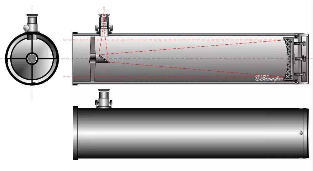 流动式反射望远镜的原理,伽利略望远镜牛顿望远镜