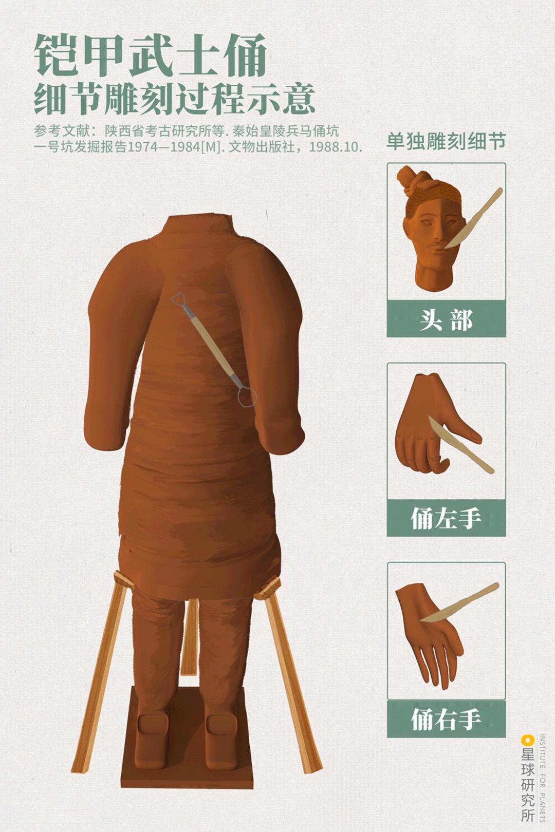 秦始皇兵马俑位于什么地方,秦始皇兵马俑为什么要建造