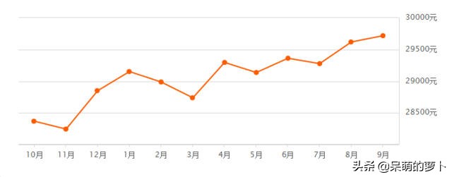塘厦未来中心区,临深塘厦