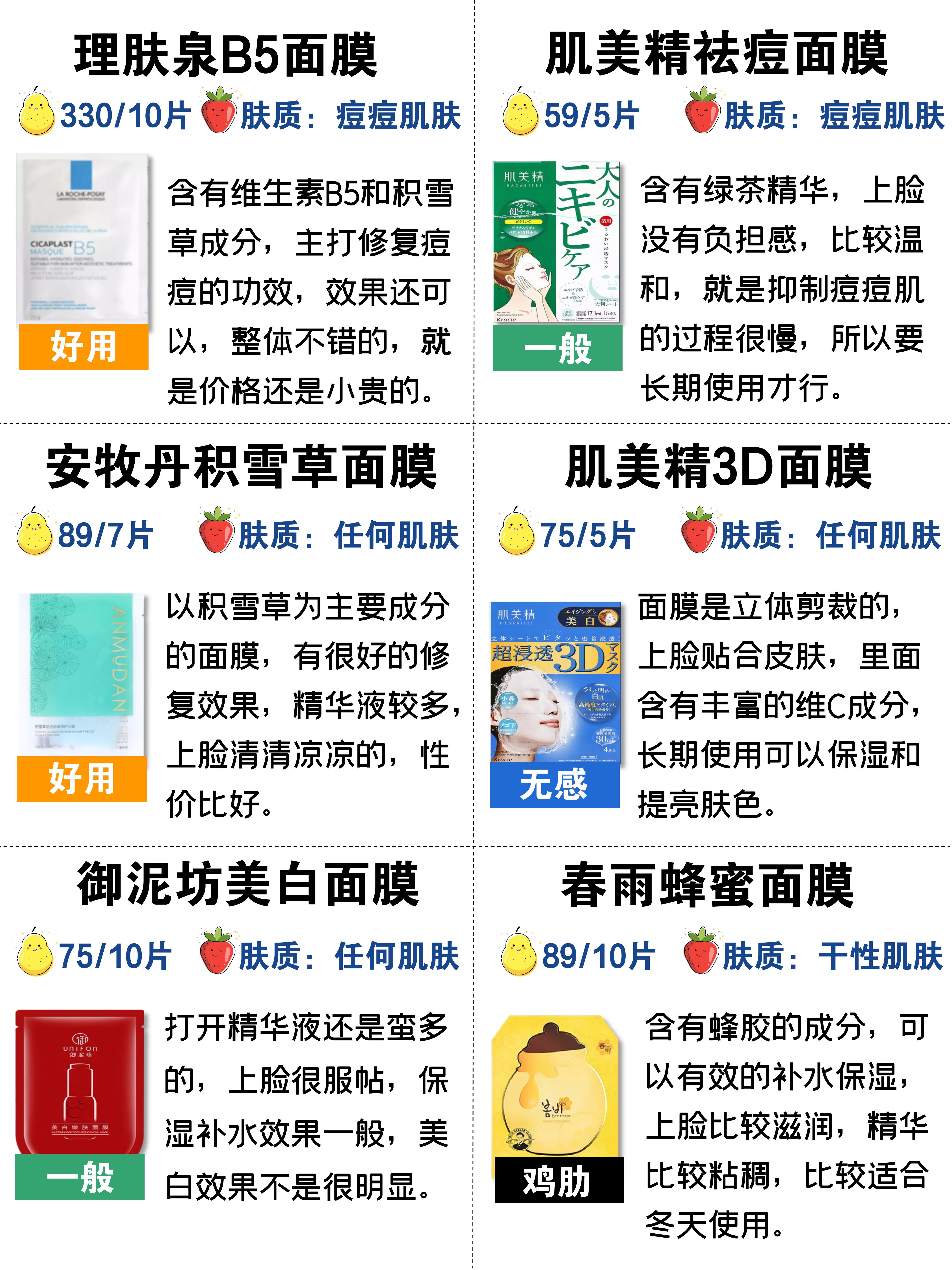 平价面膜排行榜前十名痘肌,面膜排行榜好用又平价的面膜种草