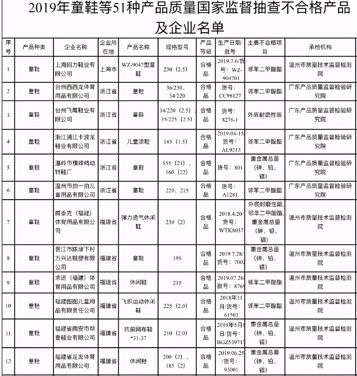 食品激素导致孩子早熟,央视曝光童鞋致癌物超100多倍