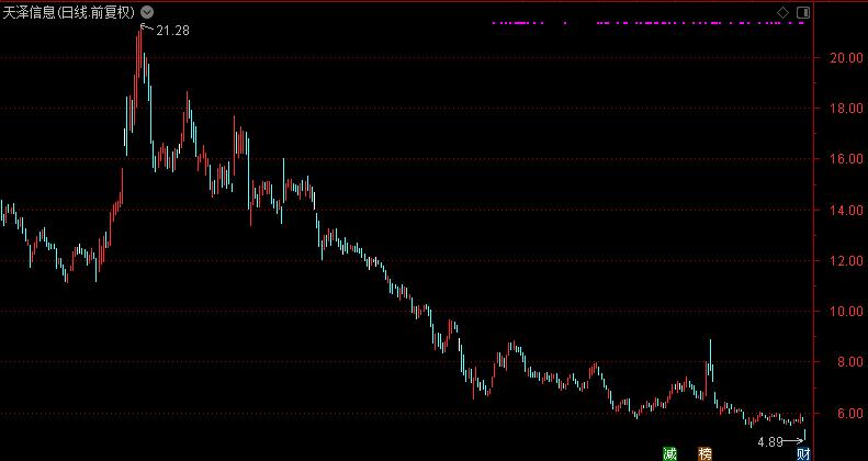 44亿元并购“大败局”：一年半巨亏18亿元股价早已跌去75%