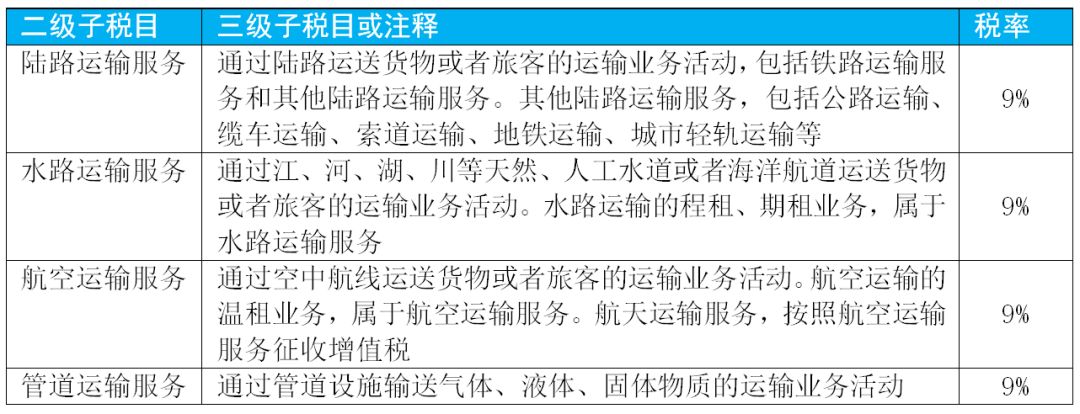 2020增值税征税范围口诀,2019年增值税税率有哪些