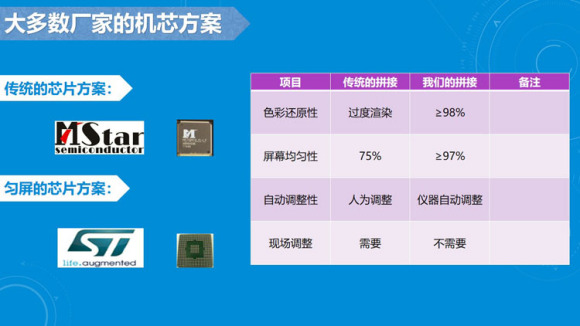 巴中使用1X8LCD无色差拼接屏施工是什么？