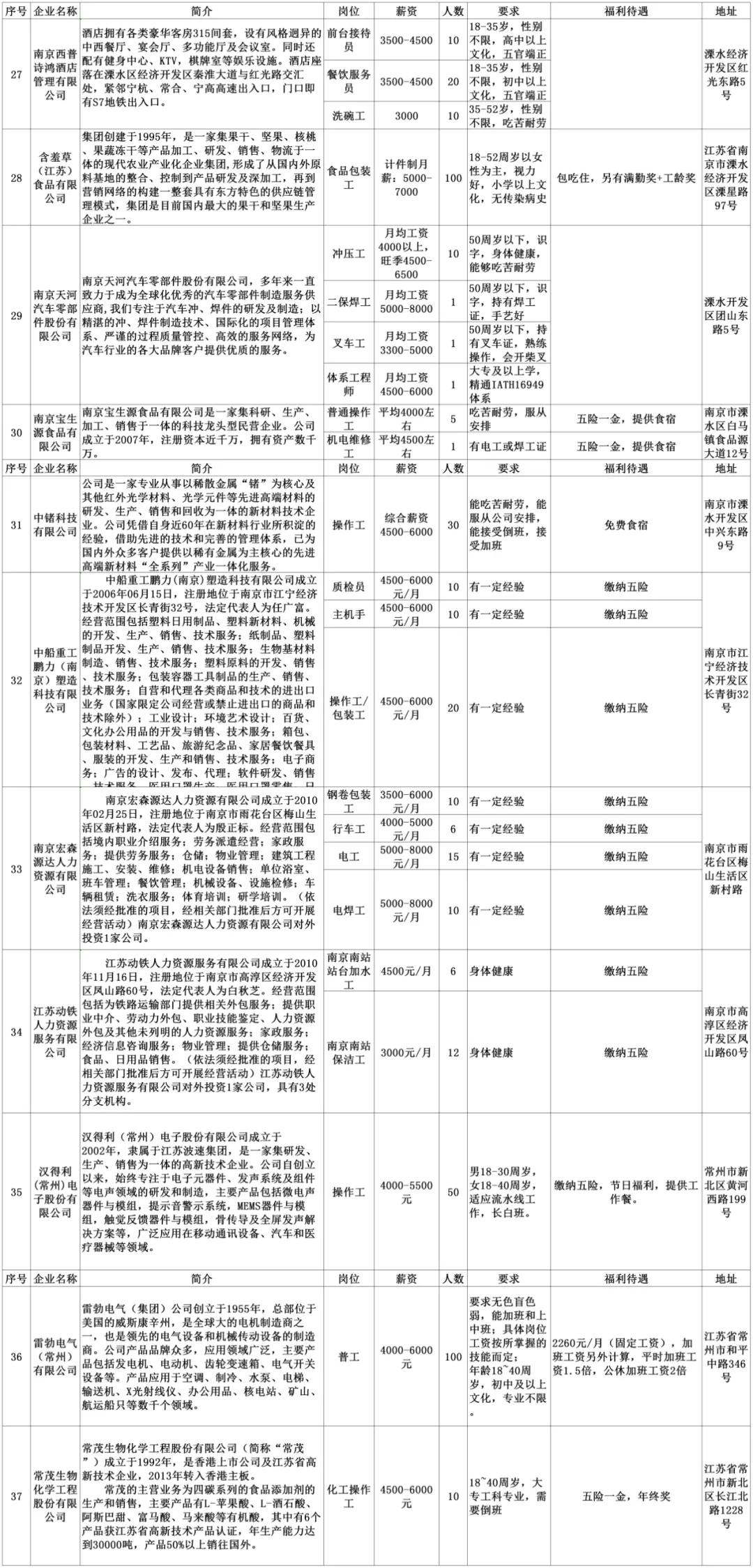 安陆同城招聘找工作,劳务招聘最新信息