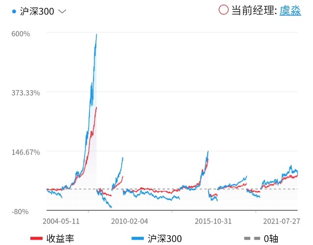 兴全可转债混合基金340001,兴全可转债基金340001行情