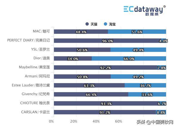 12个月卖出1900+亿！这是一份值得收藏的护肤/彩妆数据洞察报告