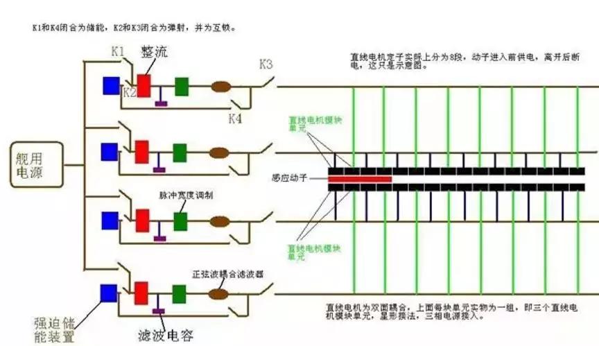 美国航母威慑力有多大,美国核动力航母的防御能力很强