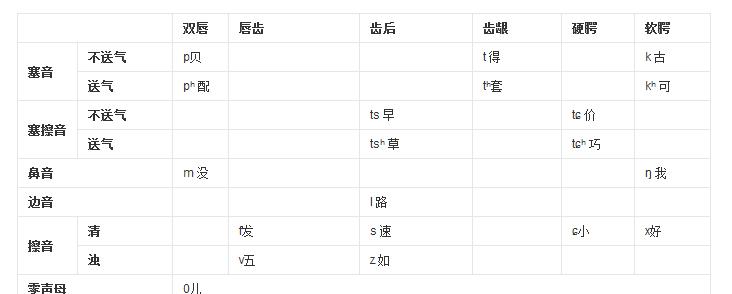 我国方言最多的省份西南官话,最成功语言排名