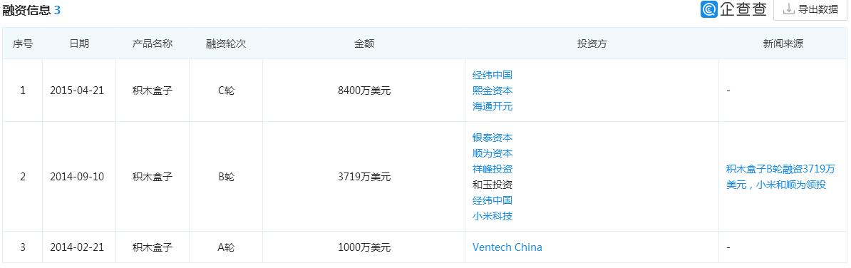 p2p平台积木盒子兑付方案,p2p转型小贷