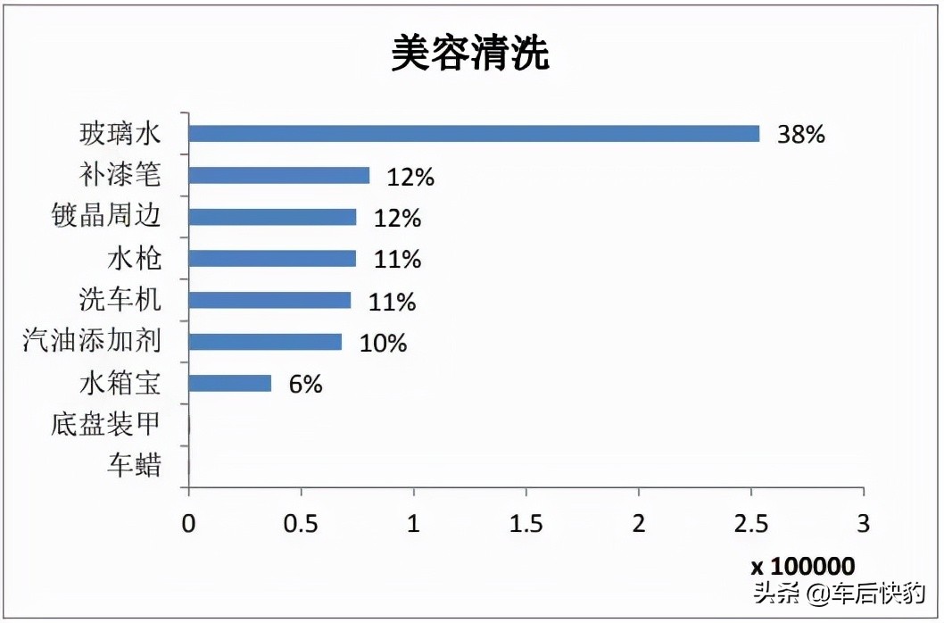 汽车用品电商发展前景如何,跨境电商汽车用品市场分析报告