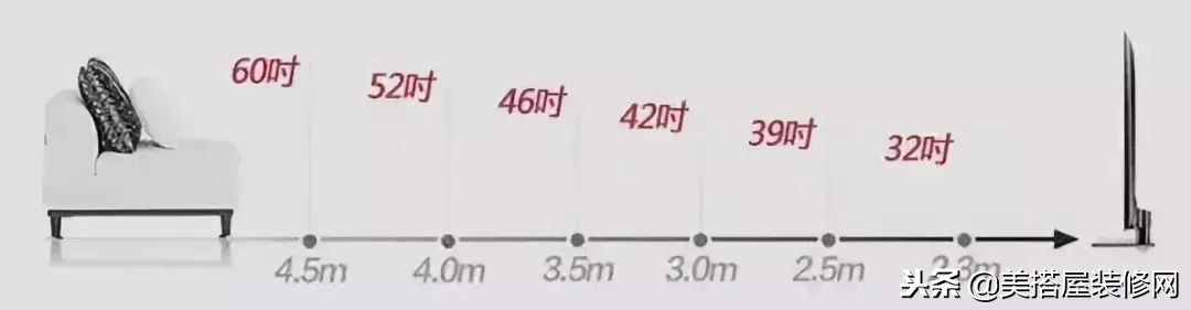 卧室和客厅筒灯尺寸,客厅餐厅一体选多大尺寸瓷砖