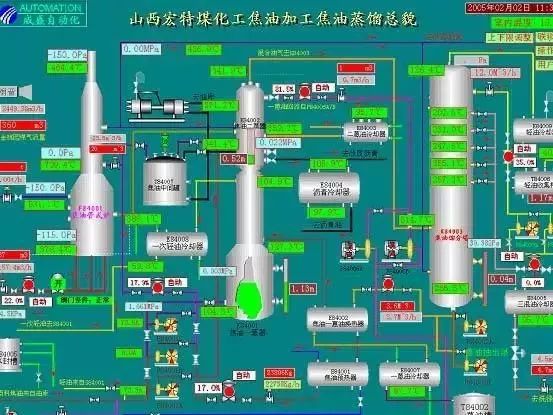 煤化工液氮洗工段工艺原理,煤化工技术净化工段简述