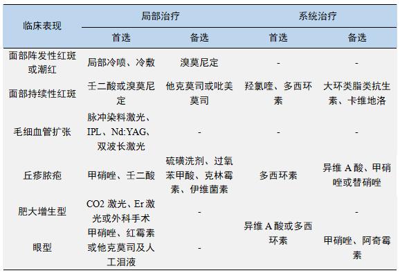 青春痘绝不仅仅影响颜值那么简单,青春痘可能只长一个吗
