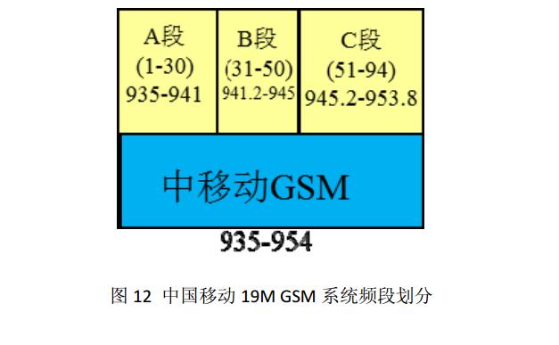 室内分布系统有哪几种,降低天线无源互调干扰