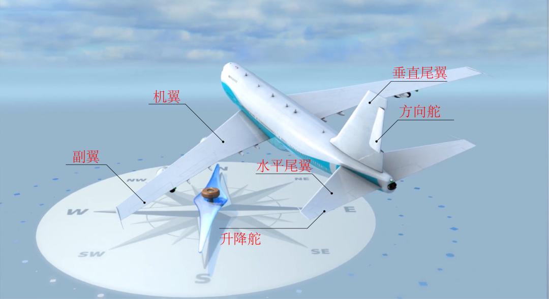 固定翼飞机的飞行原理是什么,飞机发动机原理图解视频