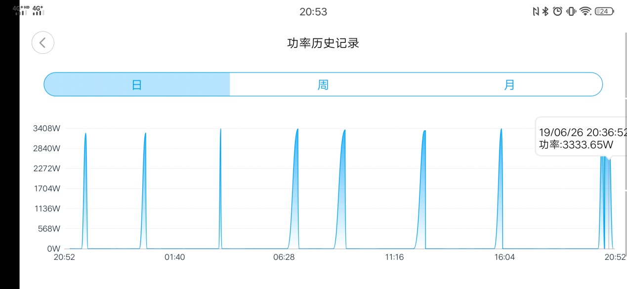 ao史密斯薄型速热电热水器,史密斯50升节能电热水器