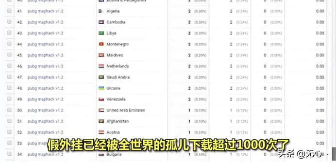 钓鱼执法？国外大神制造假外挂戏耍开挂玩家