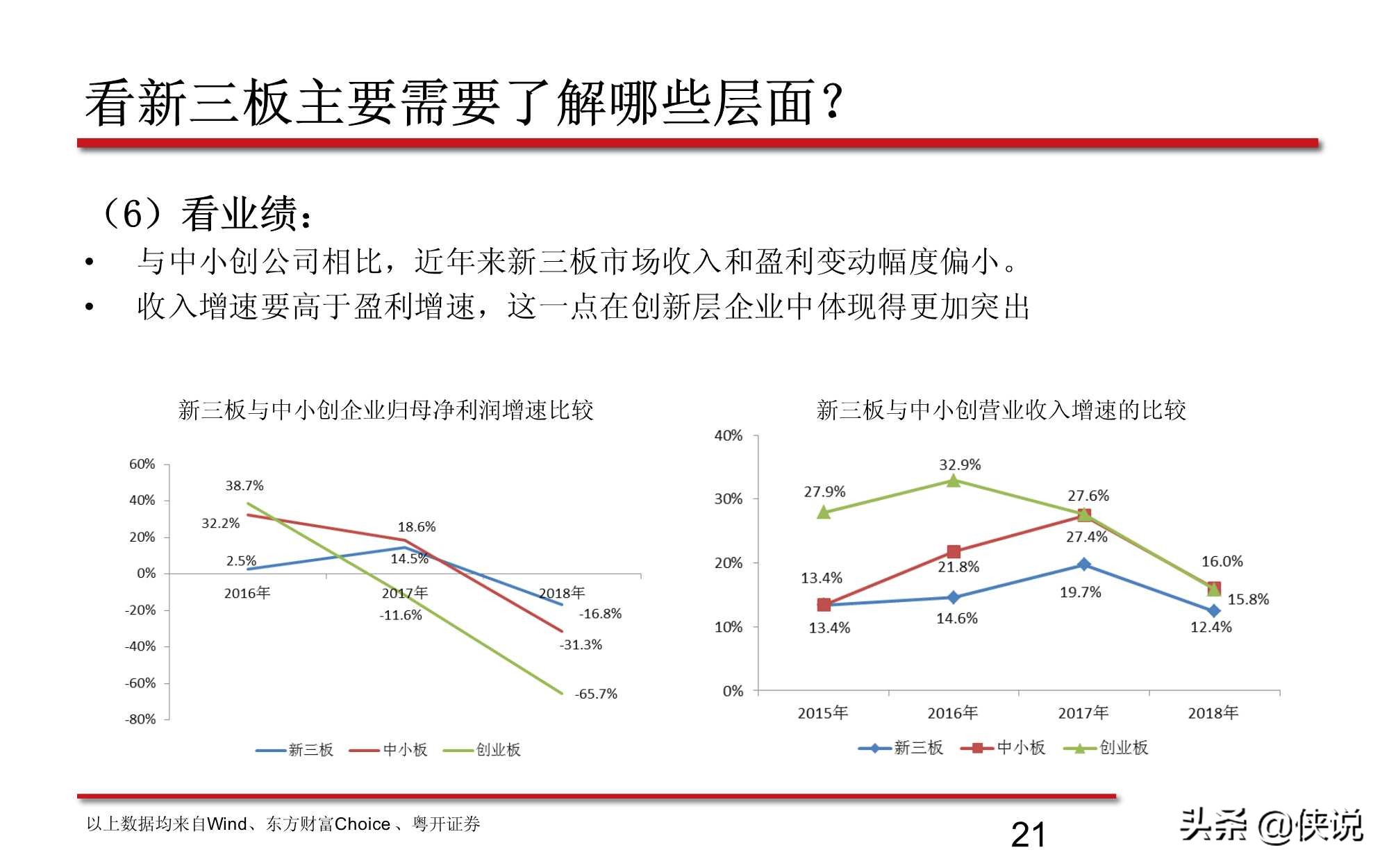 新三板股票的最新分析,新三板知识问卷答案