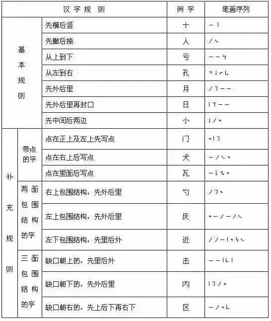 汉字的常用笔画与书写技巧,汉字基本笔画书写方法视频