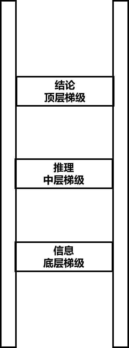 怎么才能头脑清晰的思考问题,思考问题不全面如何解决