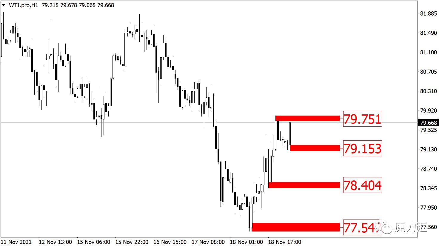 2021.6.17号黄金外汇行情分析,2019.11.4外汇黄金分析及操作建议