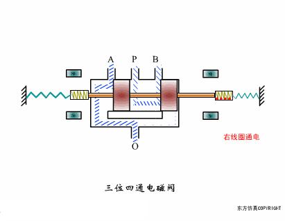 气动阀门定位器工作原理动画讲解,阀门工作原理动图大全