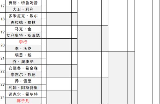 2024年斯诺克英锦赛最新比赛结果,诺斯克2023苏格兰公开赛