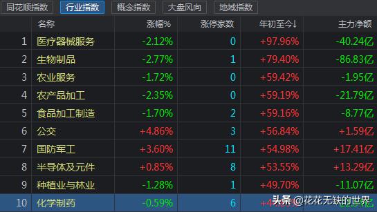隐形王者，细分农业基金有哪些？,附名单