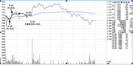 涨停战法全揭秘炒股技巧,傻瓜式股票选股方法