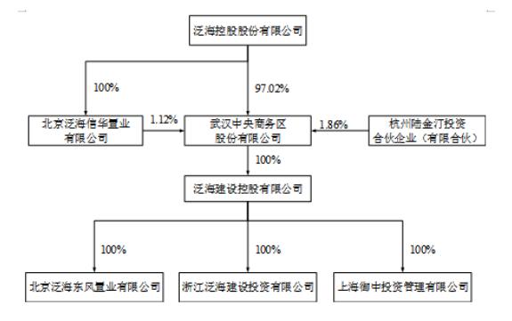 孙宏斌为什么接盘地产,孙宏斌真的拿出150亿了么