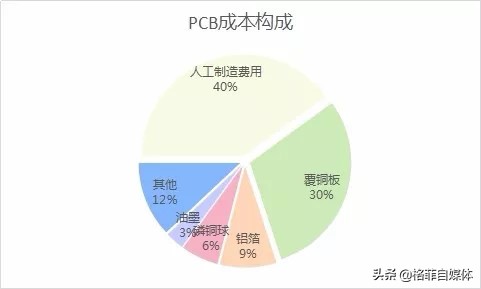 pcb十大龙头沪电股份,深南电路生益科技沪电股份