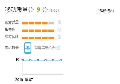 淘宝天猫运营干货直通车,淘宝天猫直通车推广优惠技巧大全