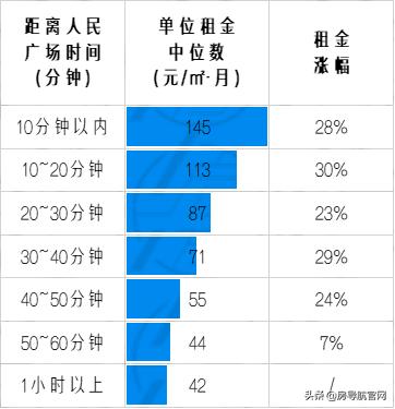 上海各地铁线路租房价格,上海通勤方便的地铁线