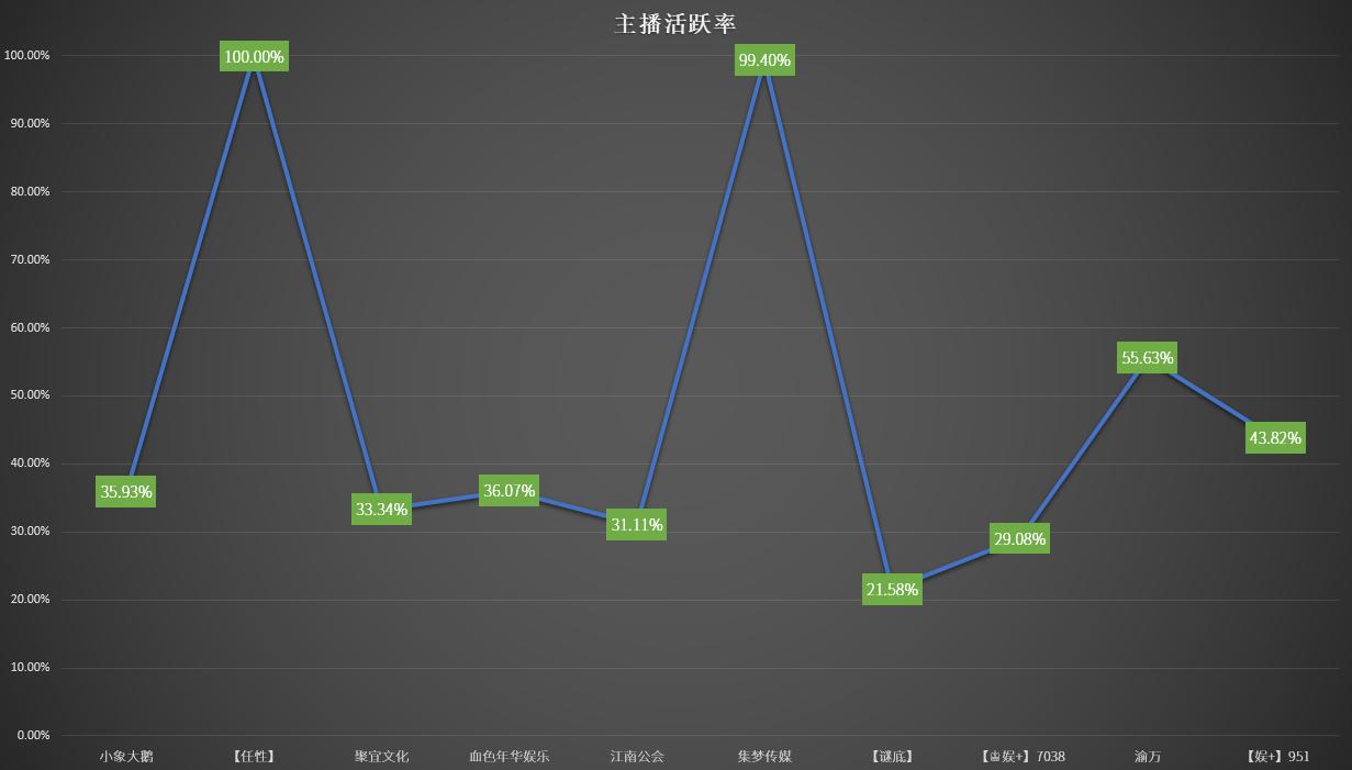 梦幻西游支撑网易CC两大公会流水，酷狗繁星年度盛典火花依旧