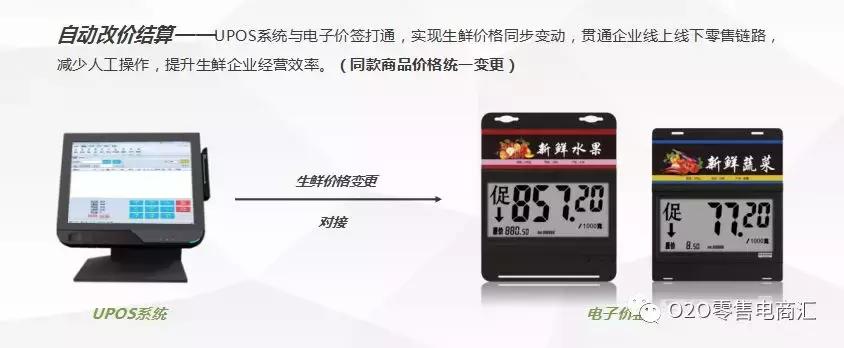 生鲜社区新零售新模式,做好生鲜新零售应该满足这4点