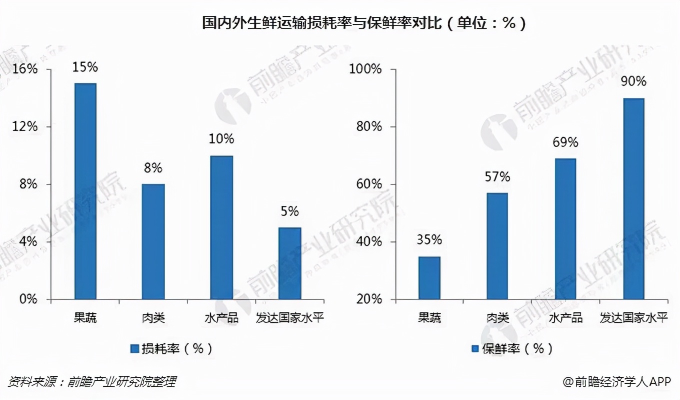 农产品配送行业具备什么特点,农产品配送行业的八大特征