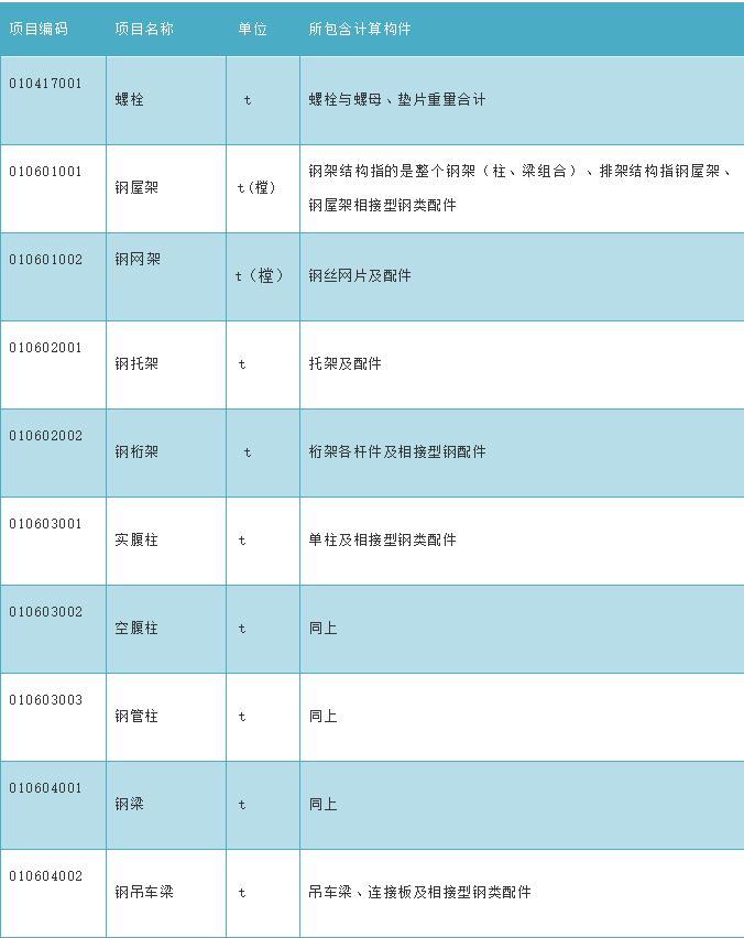 钢结构工程识图与预算快速入门,钢结构快速入门与预算提升