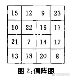 奇门遁甲架构图,奇门遁甲布阵有多少种