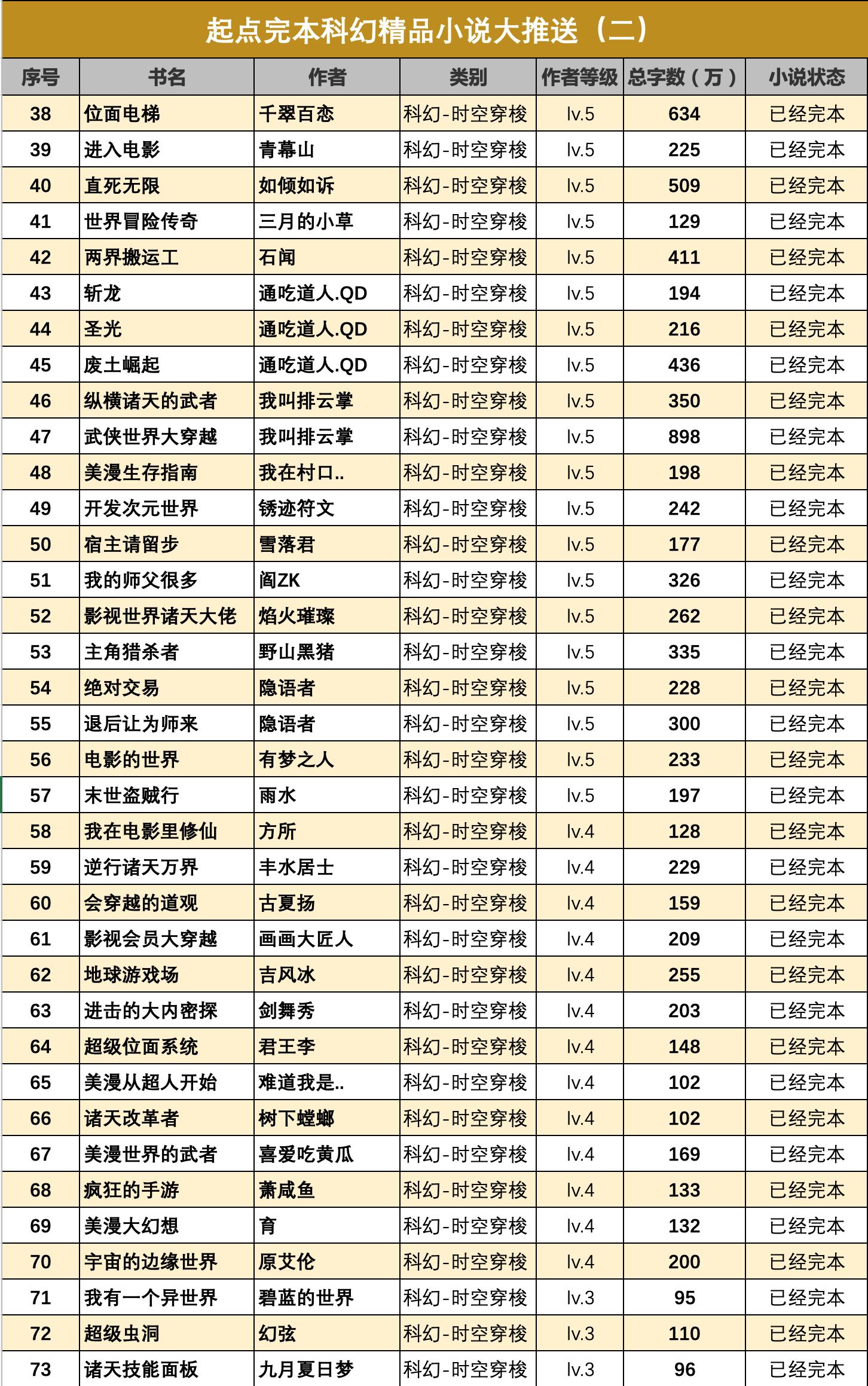 书荒完结本爽文,书荒求推荐高质量完结小说