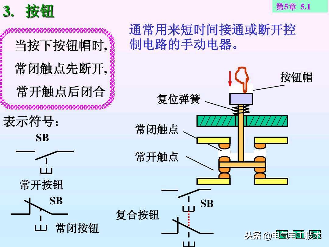 电工电路元器件基础知识,电工需要了解的电子元器件原理