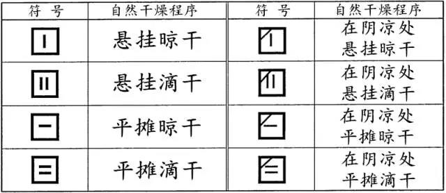 识别衣服的标签正品,怎样快速识别衣服上的英文字母