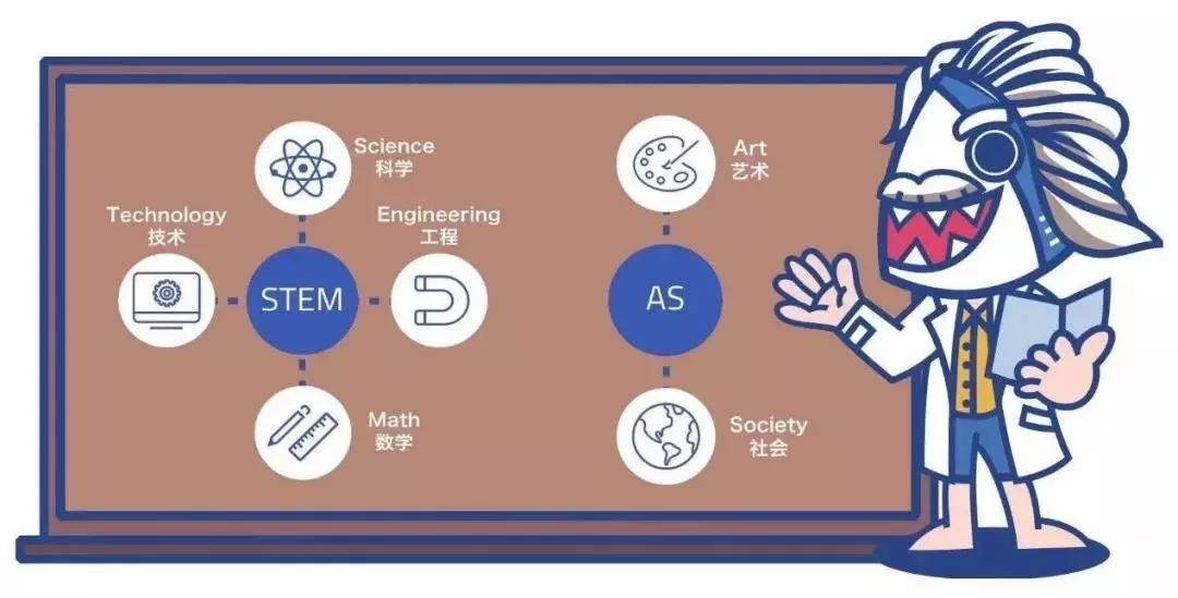 鲨鱼公园steam科学课培训总结,如何拥抱stem教育
