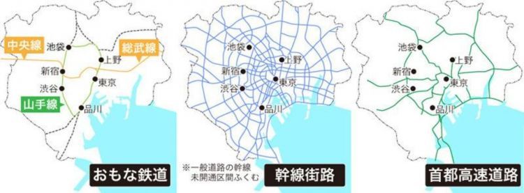 东京铁路为什么难规划,东京铁路多复杂