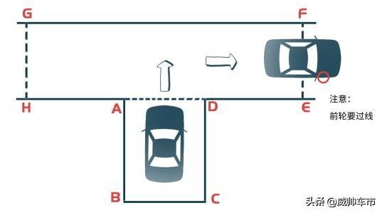 科目二皮卡倒车入库最笨绝招图解,科目二倒车入库技巧图解全过程