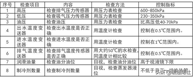 螺杆机组基础知识,螺杆机组全套工作原理图