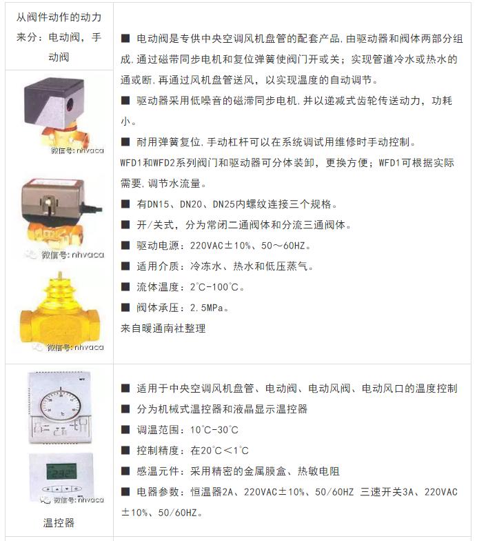 中央空调怎么安装电源线和信号线,中央空调一般在装修哪个阶段安装