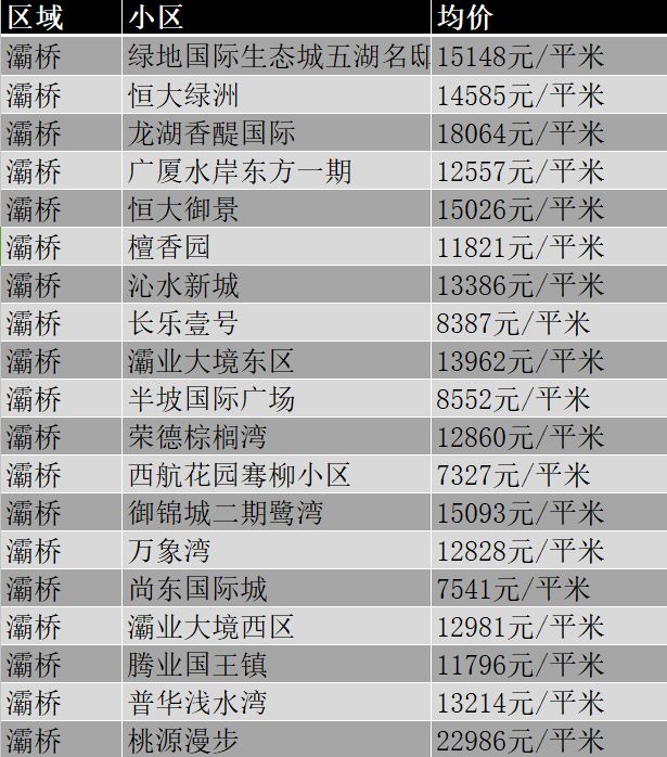 西安市11月份各区最新房价,西安挚信樱花园10月房价